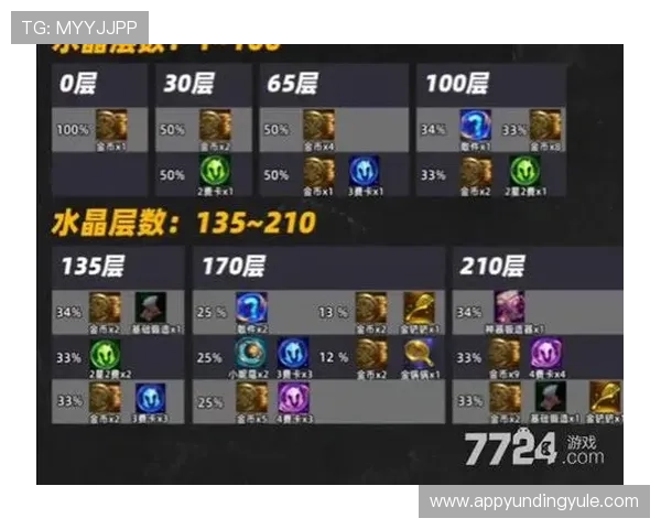 云顶娱乐网介绍云顶之弈最新活动奖励获取攻略与每日任务指南